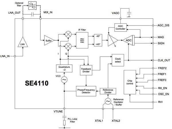 GPS ICs such as the Skyworks SD4110L (click for full-size)